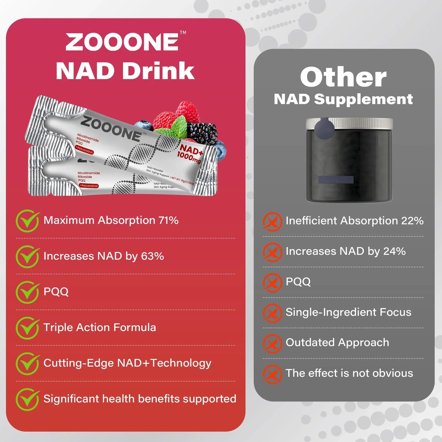 ZOOONE Suplemento | Potenciador de NAD+