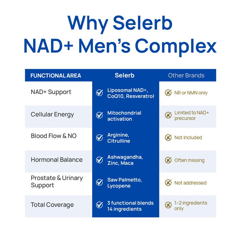 Selerb | Suplemento de NAD+ para Hombres - 60 Cápsulas