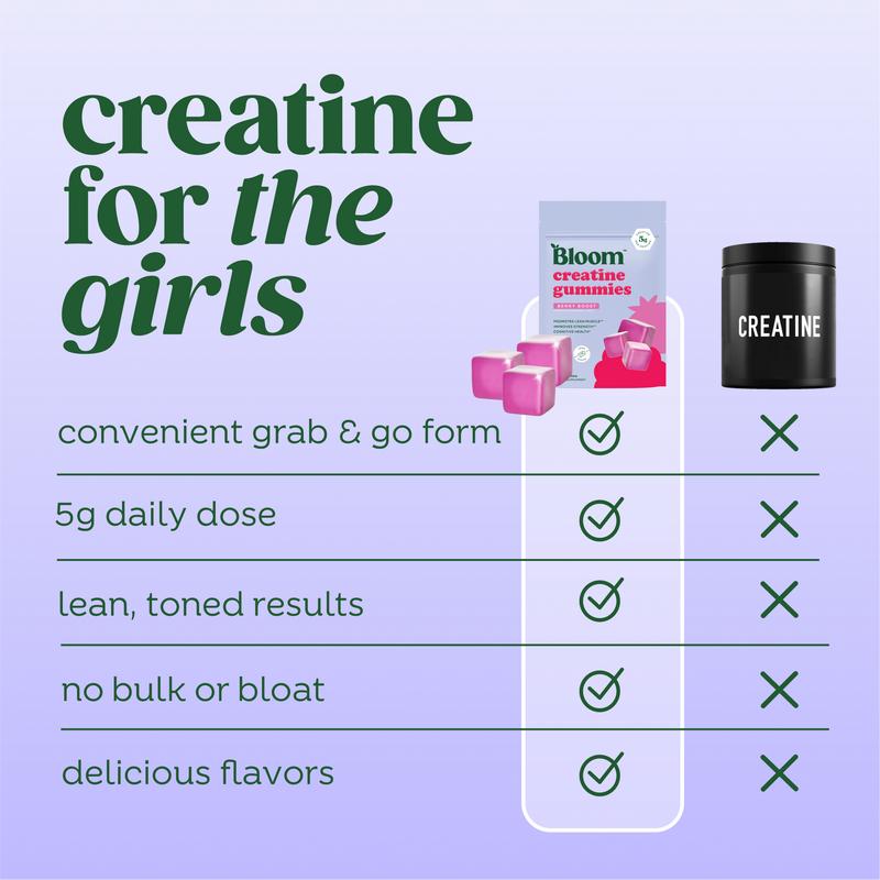 Bloom | Creatine Gummies