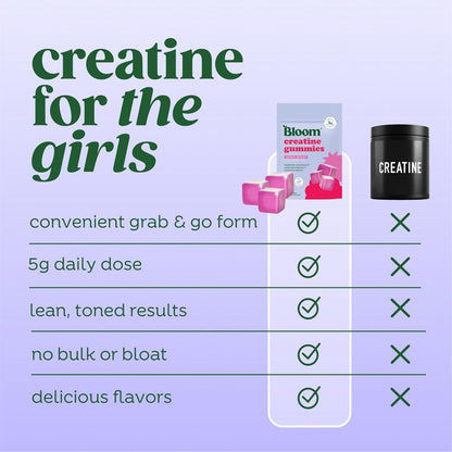 Bloom | Creatine Gummies