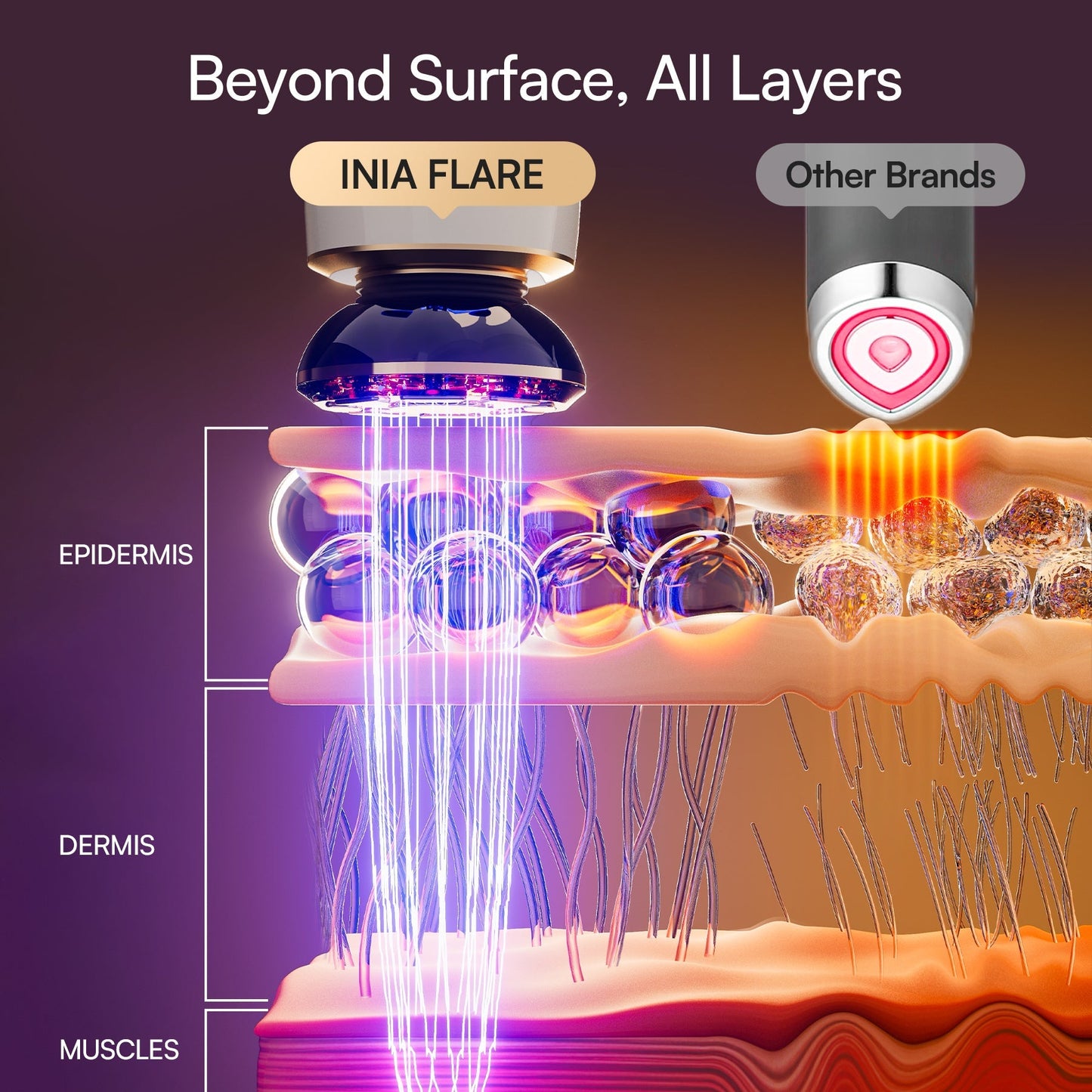 FLARE Microcurrent Facial Device